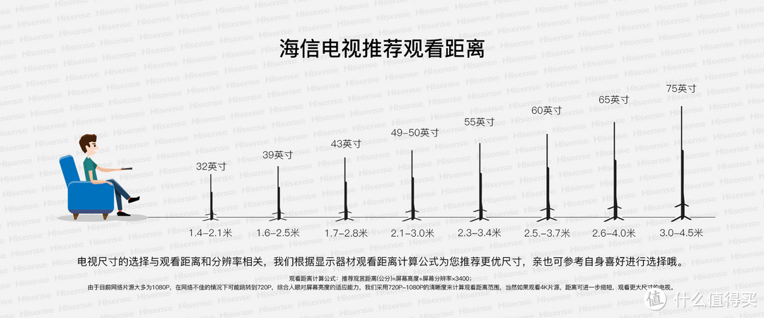 口碑热卖2000元至12000元海信电视分析及对比，及最新发布的海信新激光电视分析