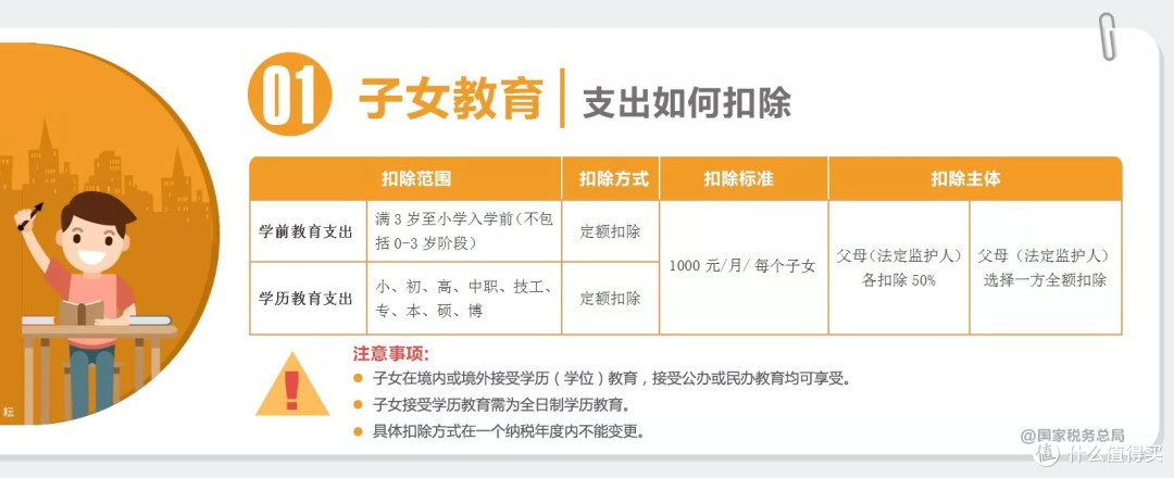 2021年个人所得税攻略:看这篇就够了!
