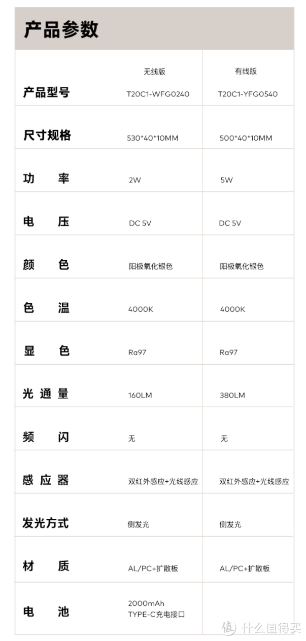 “不务正业”大厂出品——魅族Lipro LED 橱柜灯（我用它当屏幕灯怎么样？）