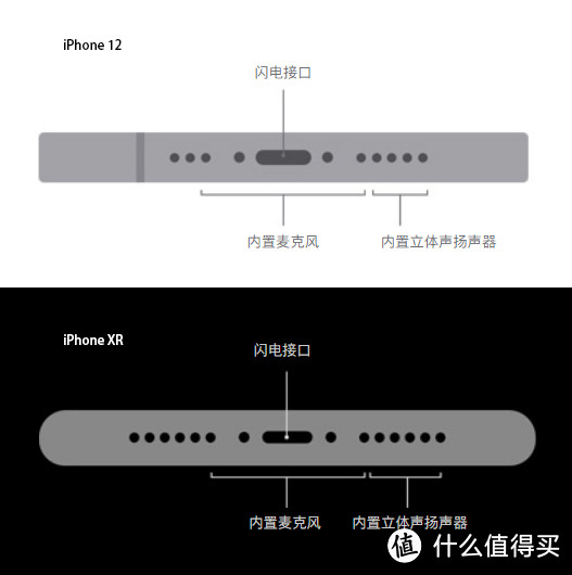 官方技术参数解释了这些孔是干嘛的。