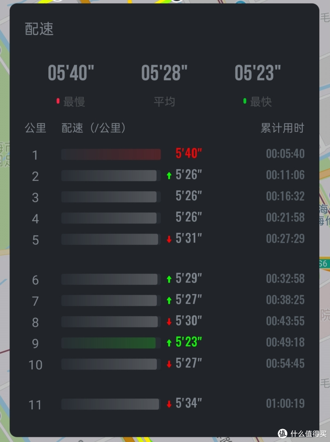 步频160的慢跑