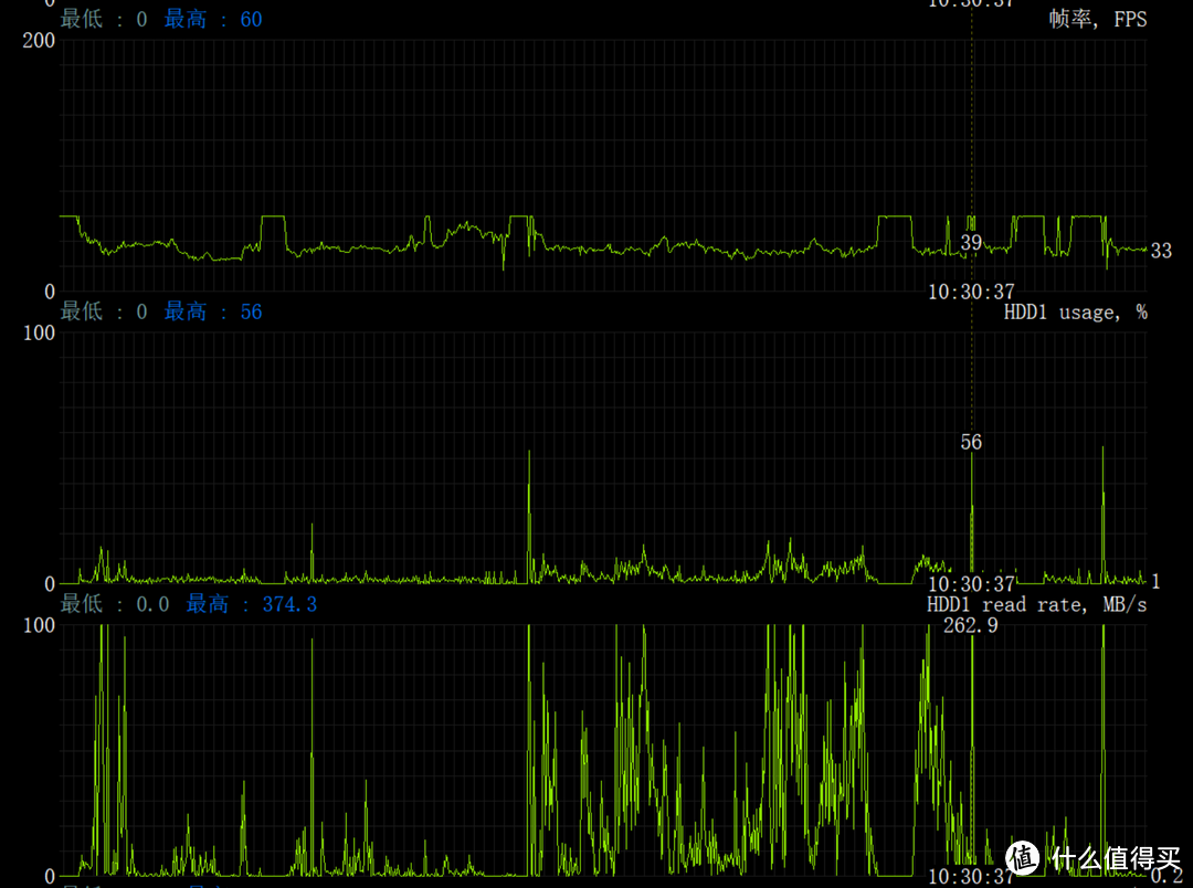 玩游戏用不上高速盘？WD_BLACK SN750 1T游戏黑盘评测