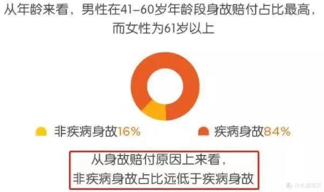 （某大型保险公司2020年理赔年报）