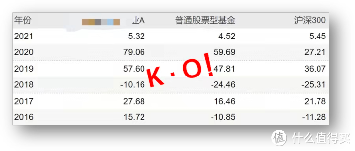 今天居然红了—神秘力量推动，成长板块的预期价值排名之己见