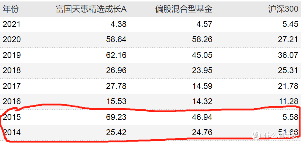 今天居然红了—神秘力量推动，成长板块的预期价值排名之己见