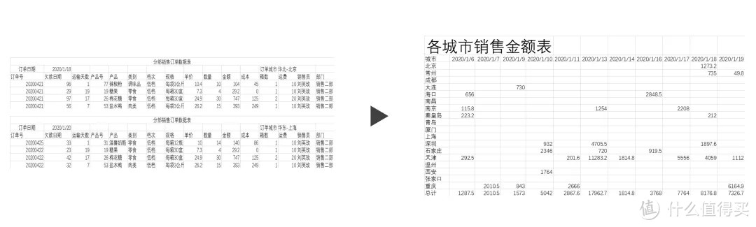 放大招了！学会这个技巧把240小时的工作变成1秒