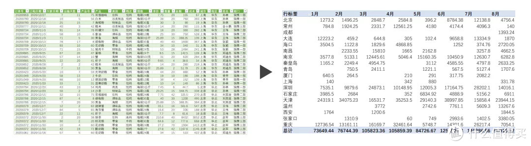 放大招了！学会这个技巧把240小时的工作变成1秒