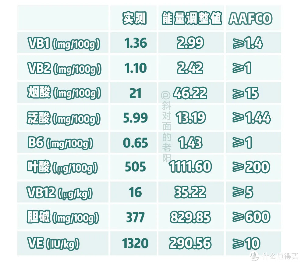 冻干生骨肉捶捶大会上线啦~~快来围观！