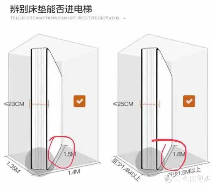 总结了群友的搬家血泪史，省钱又不掉东西的办法就在这！