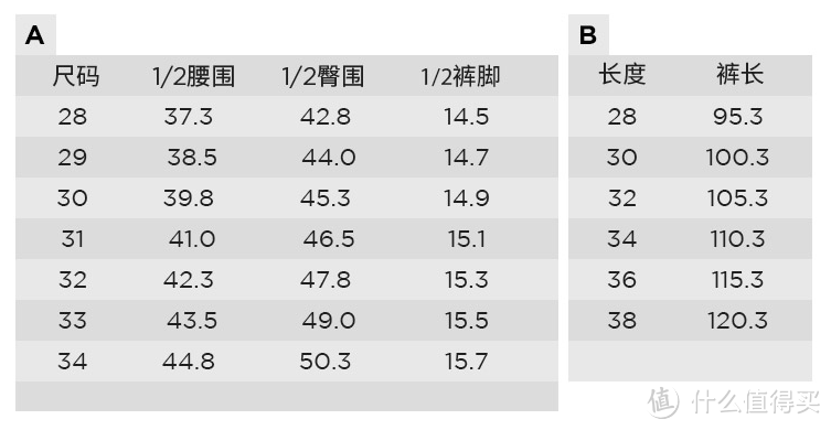 那些值得入手的经典牛仔裤单品， 情人节送男朋友最佳礼物