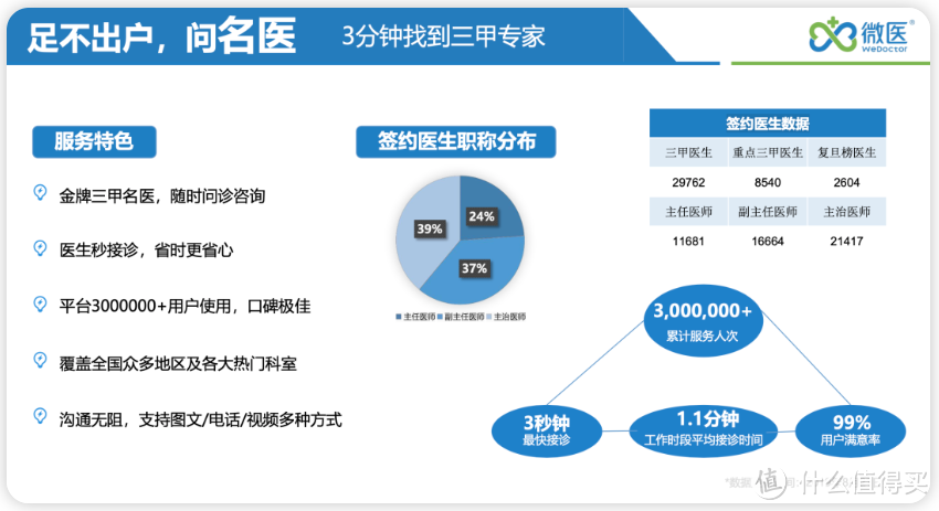 千万别排队了，网上挂号哪家App强？线上问诊App会员权益全知道