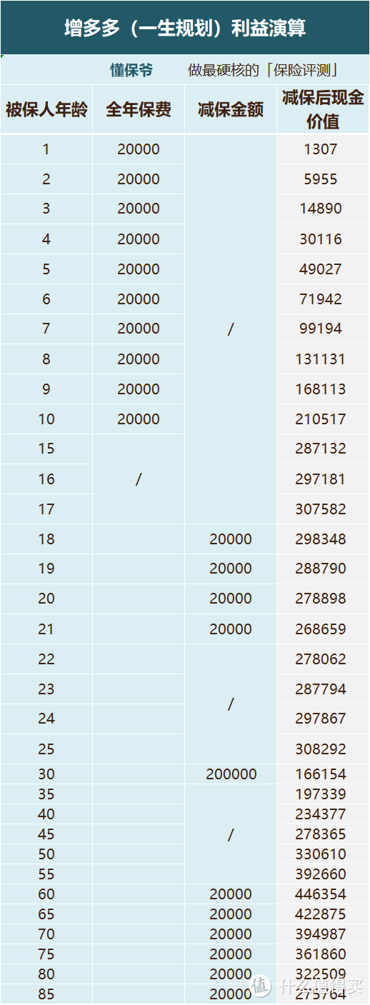 普通人怎么解决养老和资金贬值问题？