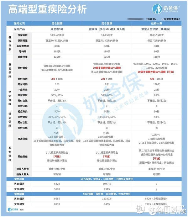 重疾保险哪家保险公司好？保险公司排行榜大揭秘！