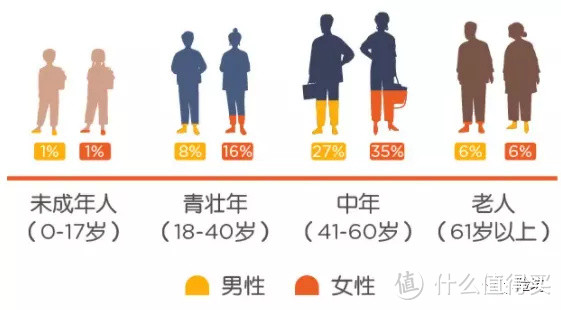 平安人寿理赔年报