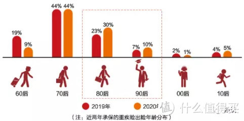 泰康人寿理赔年报