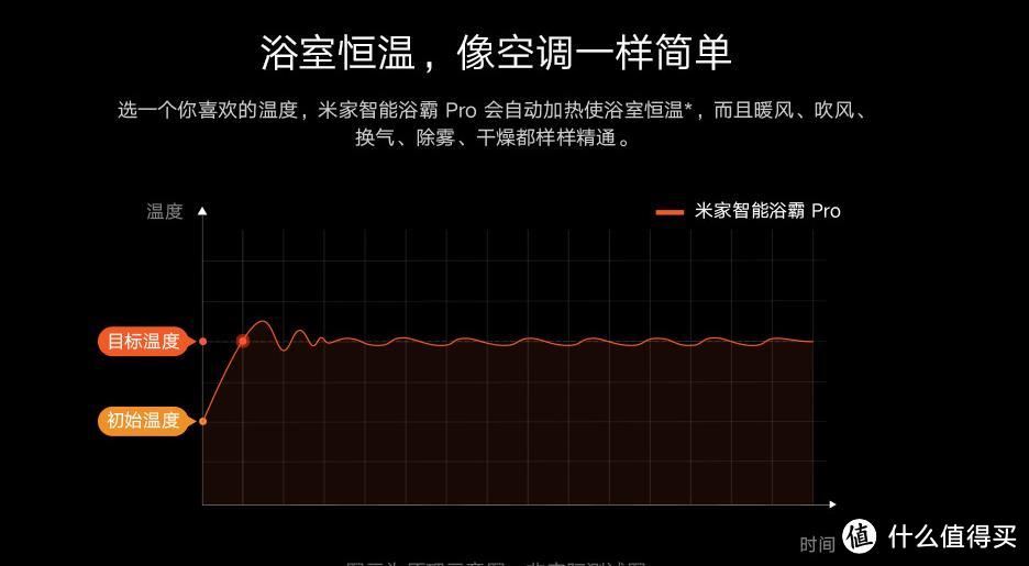 ​纯天然恒温沐浴——米家智能浴霸Pro