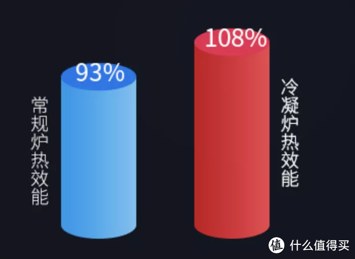 90%家庭都买错的电器,每月白烧3000元!