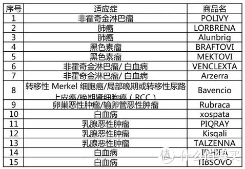 尊享e生2021强势升级，有人说这比好医保保障都好？