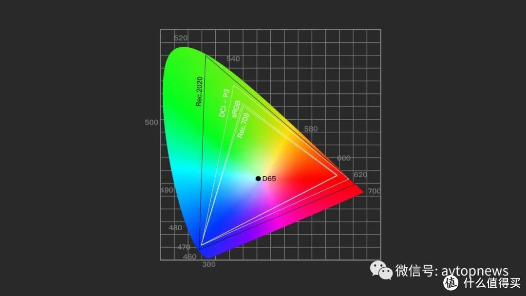 坚果U2 Pro值不值？兼谈激光电视2021趋势