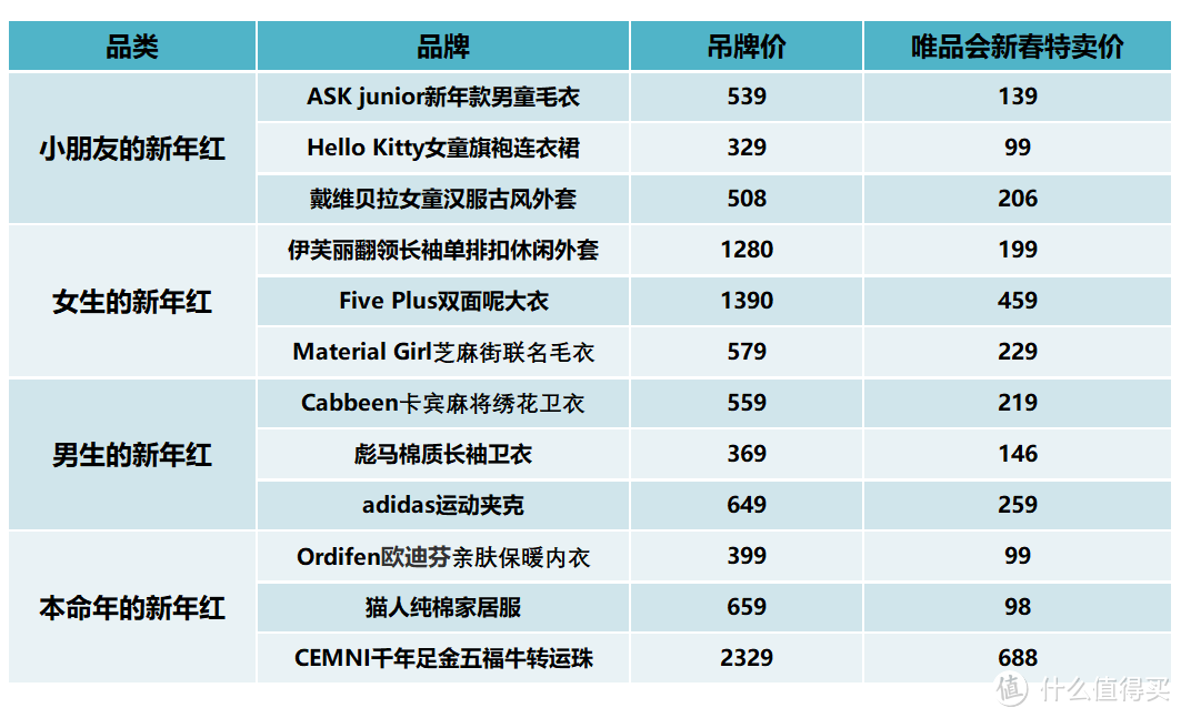 新年穿红衣容易土俗Low？手把手教你过年如何把红衣穿的时尚不俗气！