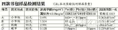 仅一杯奶茶重量的书包 三防面料/护脊/胸扣它都有 GMT for Kids儿童书包的做工惊艳了我