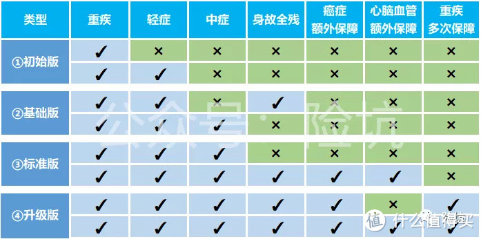 1月重疾清单：停售潮下，新老重疾“争奇斗艳”