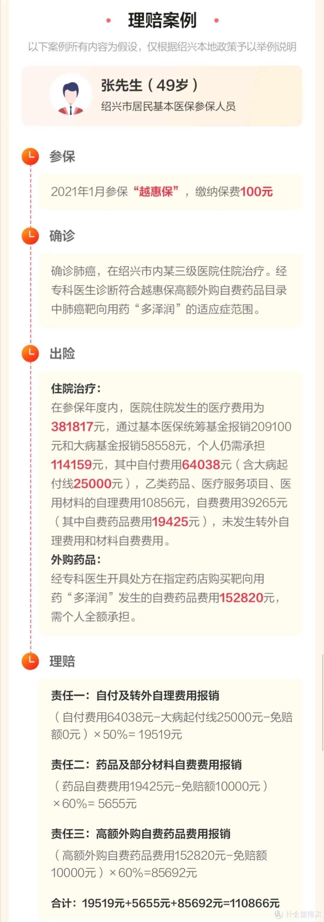 得了癌症也能赔！绍兴越惠保，100元保150万！ 