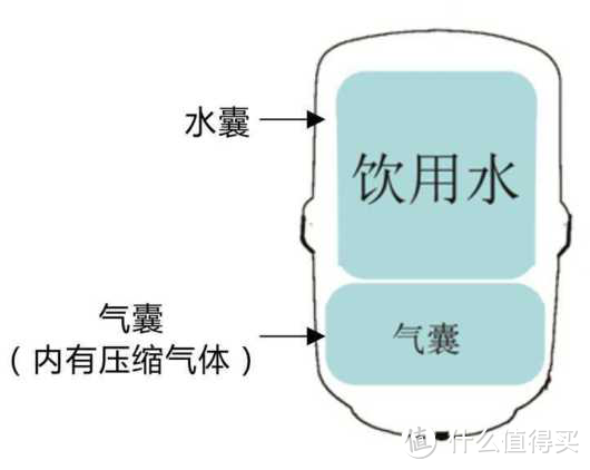 最全家用厨下净水器选购攻略（超滤or反渗透）鹏程净水系列精华四