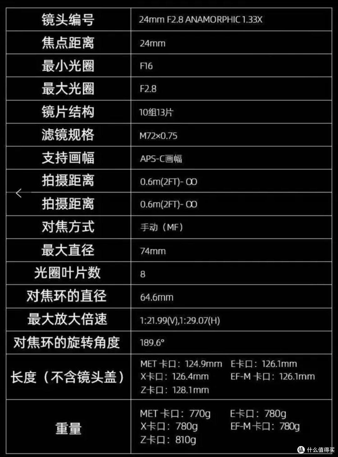 进击的国产镜头！思锐变形宽银幕24mm F2.8镜头测评