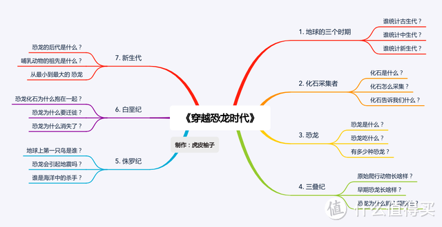 书评 |《十万个为什么·法国版》：探索世界，从趣味问答开始