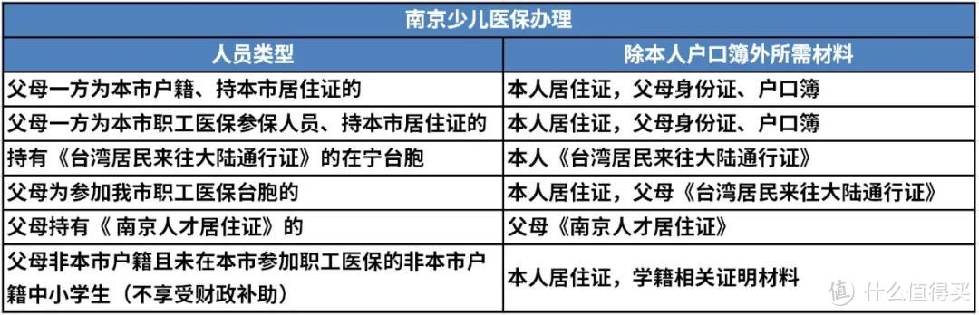 关于孩子的社保医保卡，父母们千万知道这些，今后看病能省一半钱