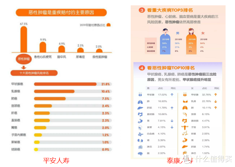 真实理赔案例，轻度甲状腺癌，赔了174万