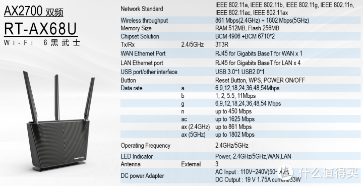 经典再升级，黑武士出击：华硕RT-AX68U上手评测