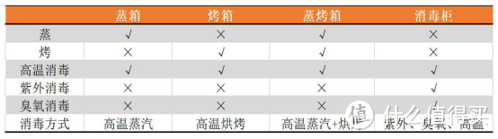 2021怎么选集成灶不被坑？买集成灶前要弄清这些基本点！