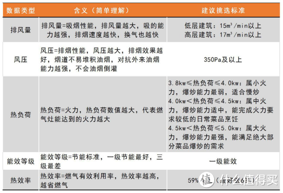 2021怎么选集成灶不被坑？买集成灶前要弄清这些基本点！