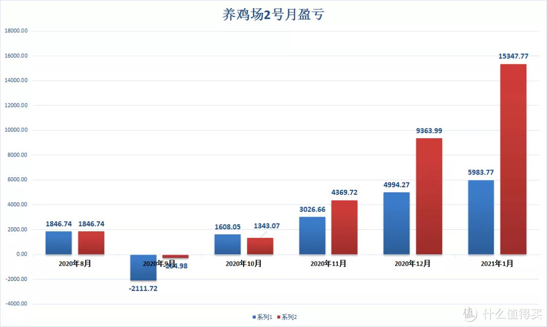 基金组合定投日丨积少成多发车