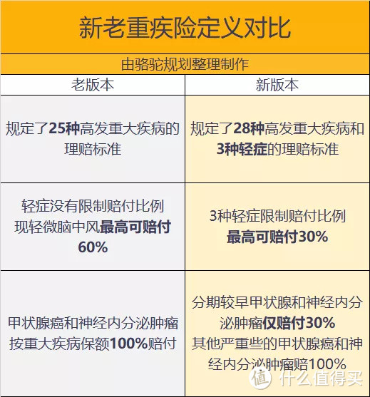 1月31日旧定义重疾险全面下架，有哪些产品值得购买？