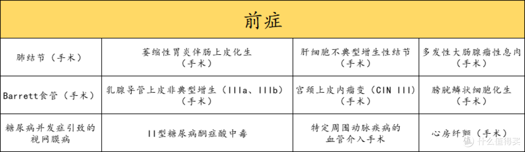 康惠保旗舰版和康惠保2.0,哪个更值得选?