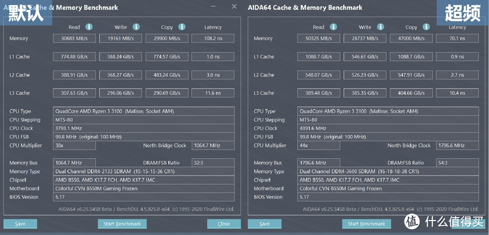 ITX体型、白色系、AMD YES！不到4000装一台高性价比小钢炮