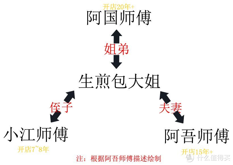 这个宁波人的夜宵胜地，用一碗出神入化的牛肉面就赢了