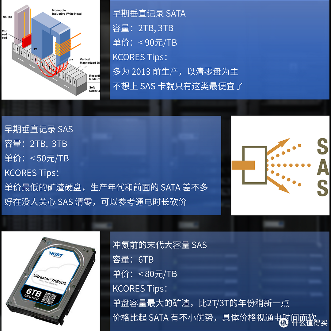 矿渣硬盘二手选购指南