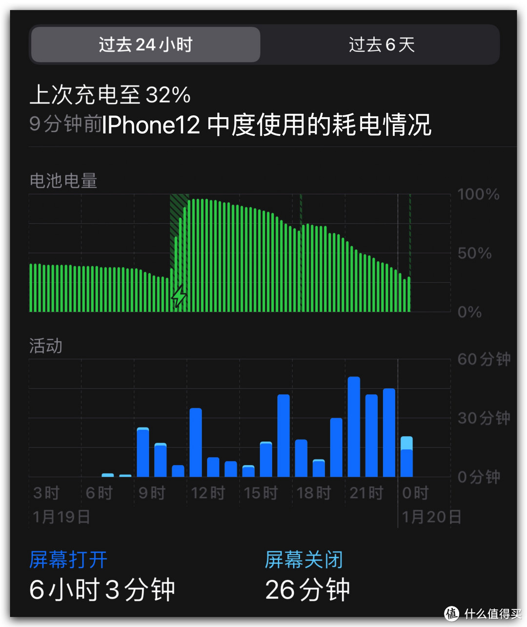 用过就再也回不去系列！解读iPhone12为什么会如此难以割舍！