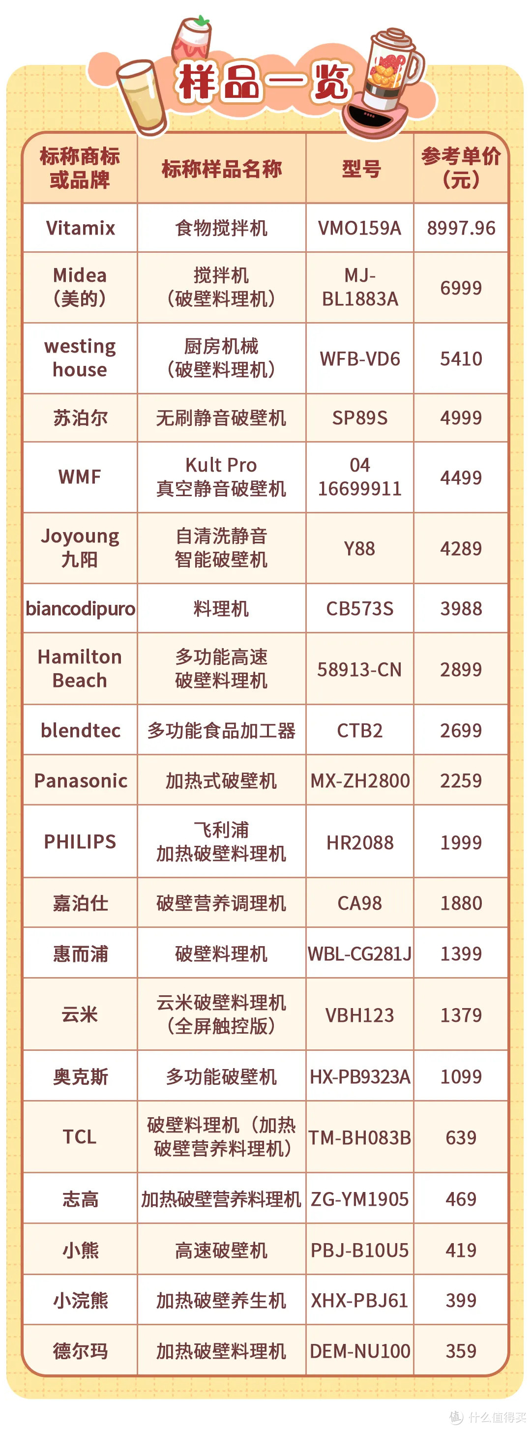 20款破壁机测评丨价格8000+的网红进口款竟然不如400+的国货？