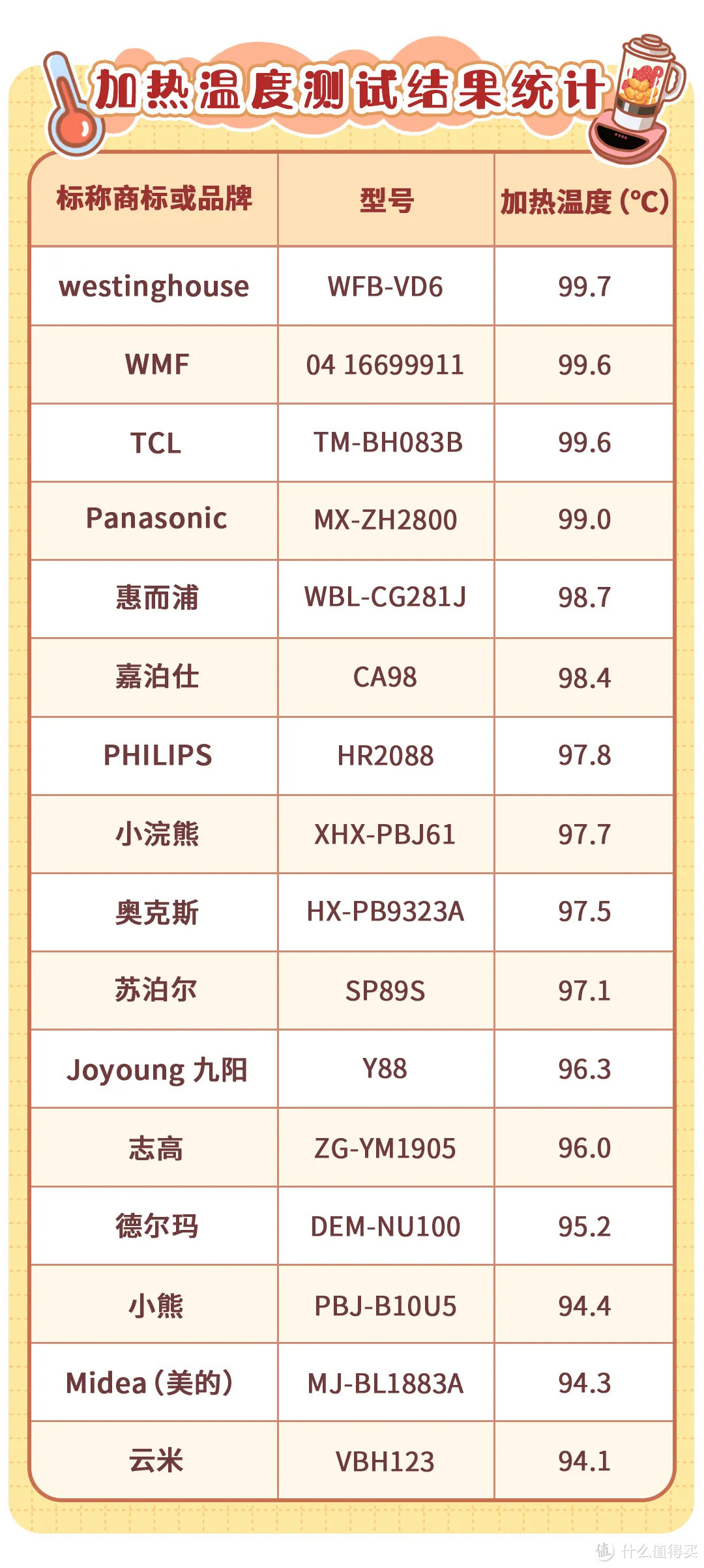 20款破壁机测评丨价格8000+的网红进口款竟然不如400+的国货？