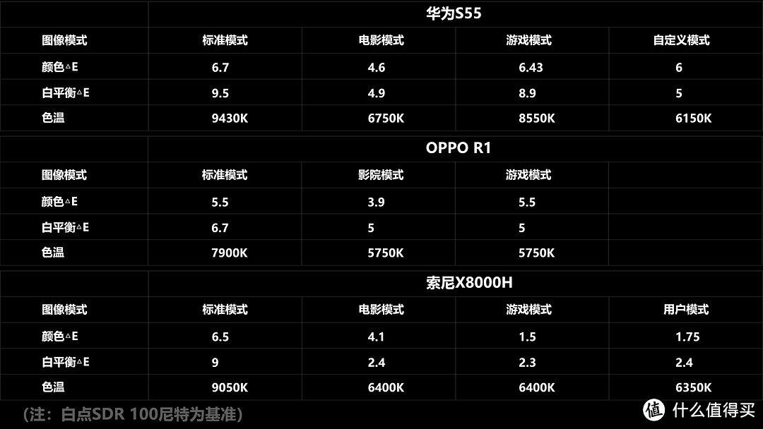 华为智慧屏S55深度评测，PK索尼X8000H/OPPO R1！华为鸿鹄芯片抗衡联发科MTK芯片！