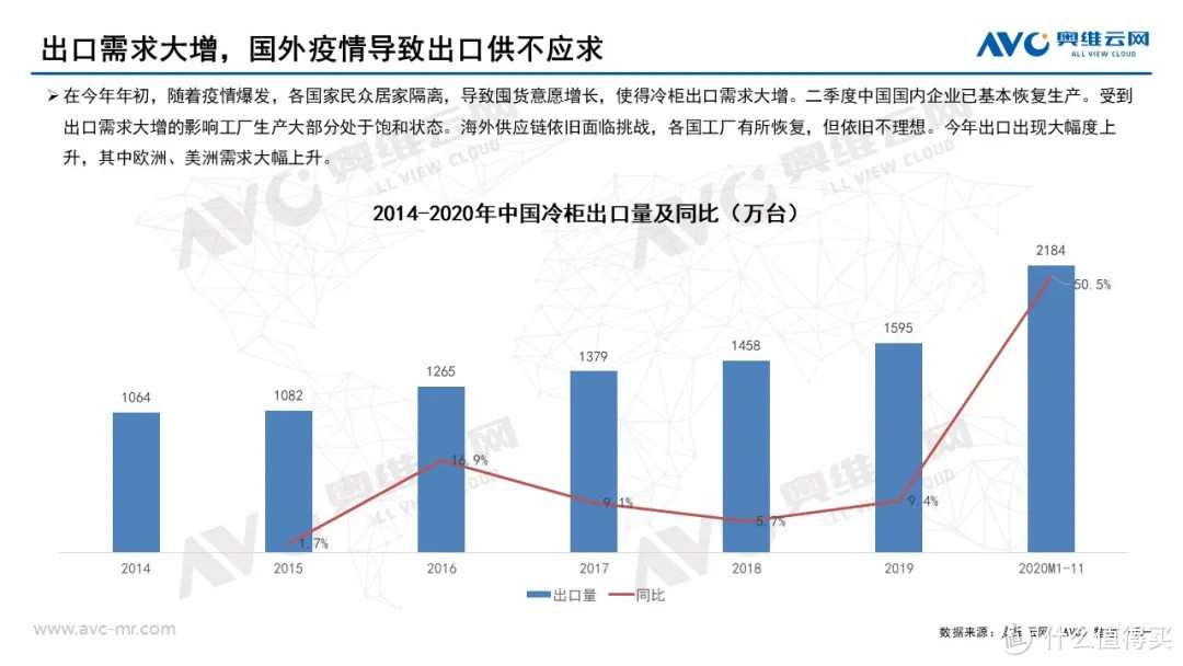 2020年度冷柜零售市场年度总结 