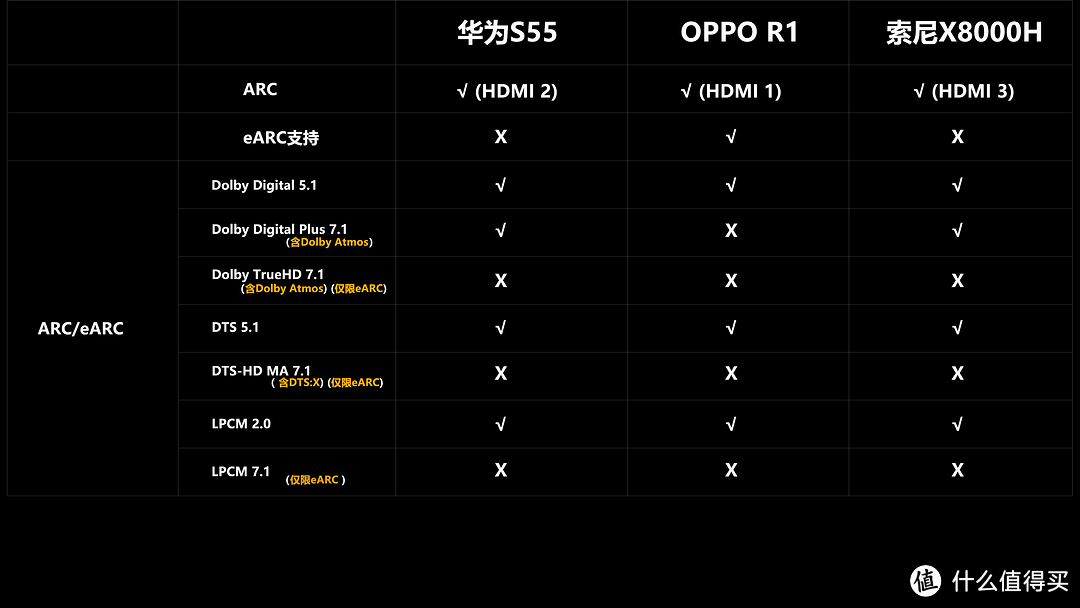 华为智慧屏S55深度评测，PK索尼X8000H/OPPO R1！华为鸿鹄芯片抗衡联发科MTK芯片！