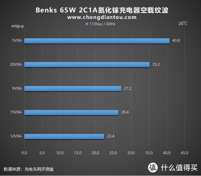 鹅卵石质感，65W快充，Benks 65W 1C1A氮化镓充电器深度评测