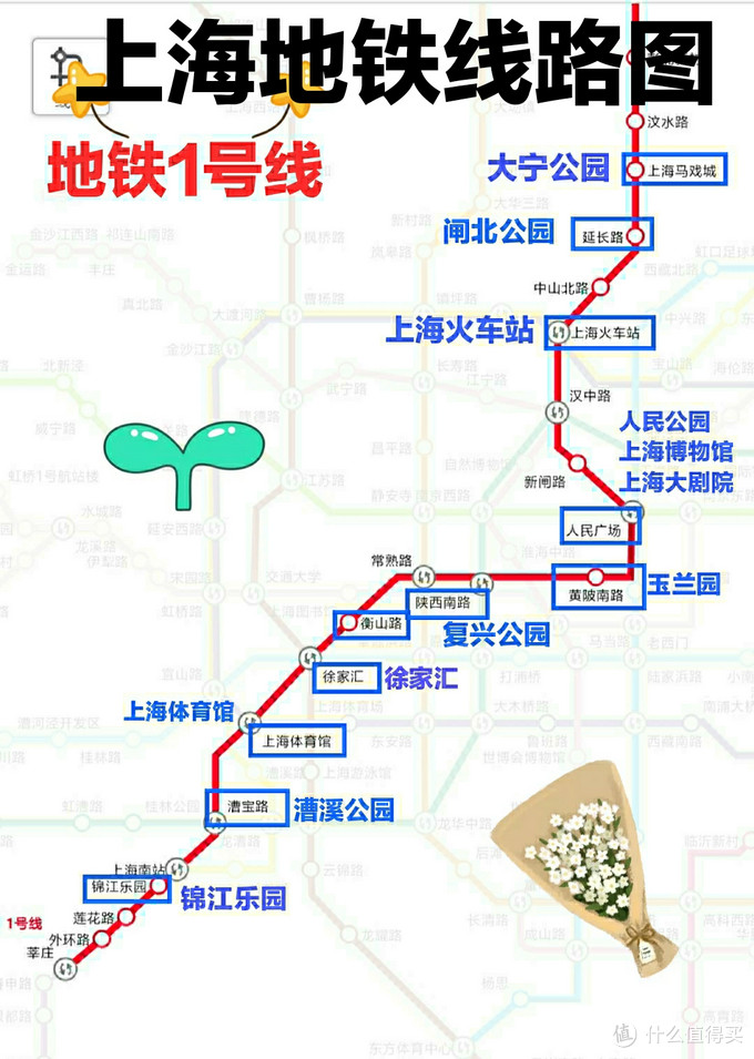 地铁1号线全程线路图图片