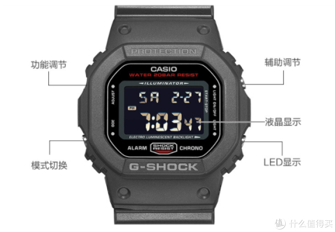 低价有好货！20款好看不贵的几百元级男士、女士腕表年终推荐